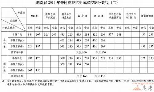 2014湖南高考分数排名,2014年湖南高考录取