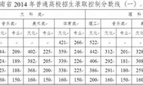 2014湖南高考分数线_14年湖南高考分数线