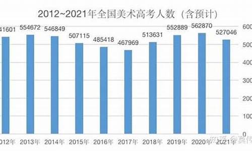 2014年美术联考分数线_2014美术高考人数