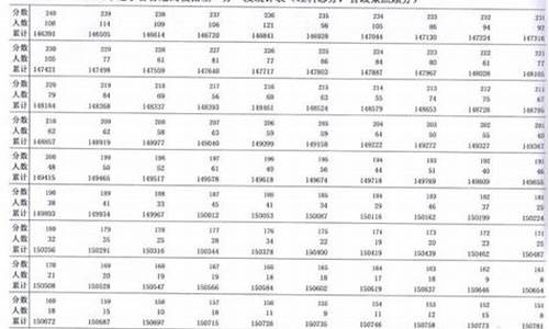 2014辽宁高考招生,辽宁省2014年高考人数