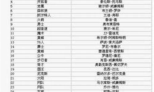 2014选秀顺位一览表格-2014选秀顺位一览表格图片