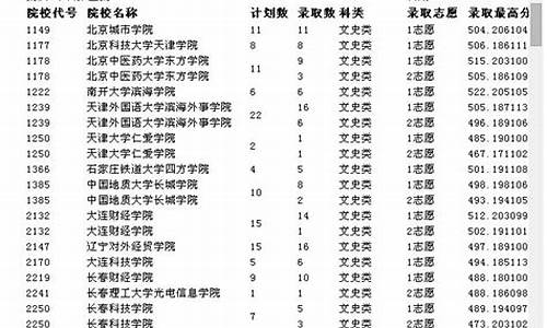 2014年重庆高考理科人数_2014重庆高考人数