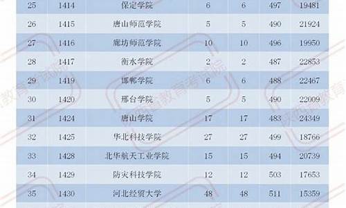 2014陕西高考投档线_2014年陕西高考分数线位次