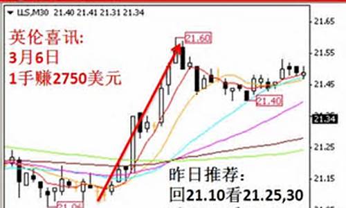 2014非农白银行情预测_非农行情是什么意思