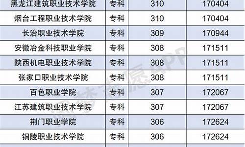 2014年高考最高分,2014高考300分