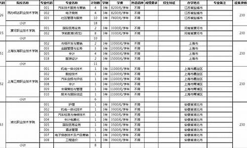 2014高考3b补录,高考补录2021