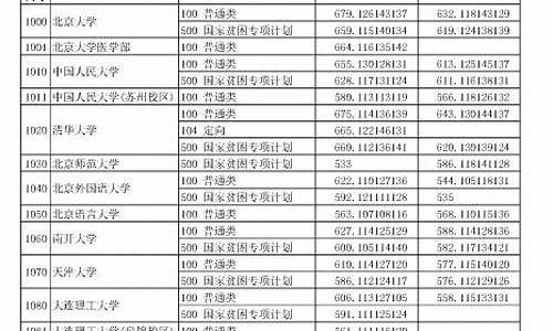 2014年的一本分数线_2014高考一本分数线