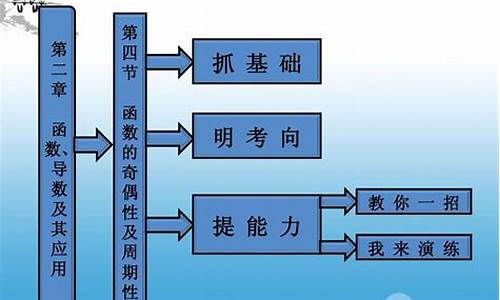 2014高考一轮复习历史_2014高考历史全国卷1