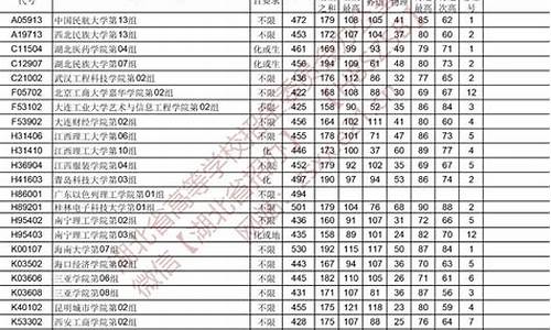 2021年高考二批征集志愿_2014高考二批征集志愿