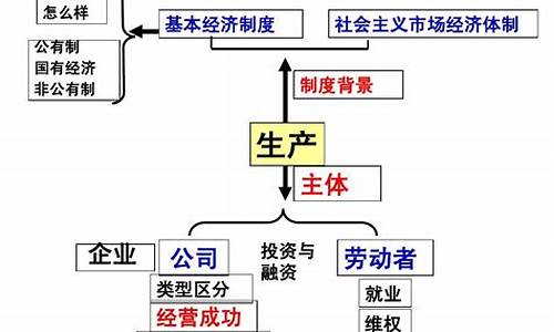 2014高考复习题,2014高考试题及答案