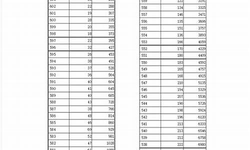 2014年高考重点分数线,2014高考总分