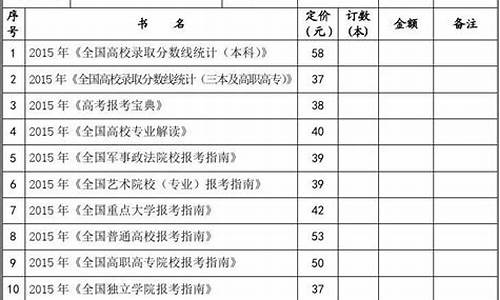 2014高考报考专业指南_2014年高考填报志愿