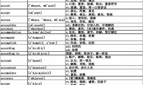 2014高考英语词汇表图片,2014高考英语词汇表