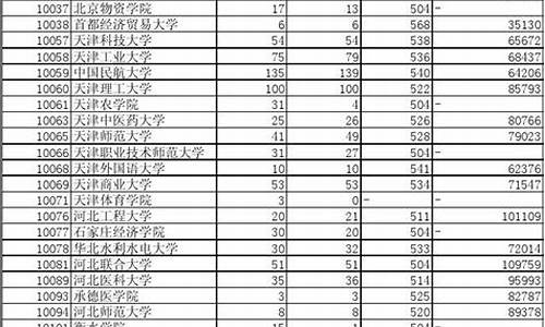 2014高考补录院校_2020年高考录取补录学校