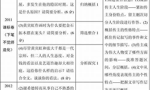 2014年高考语文全国二卷答案,2014高考语文二卷