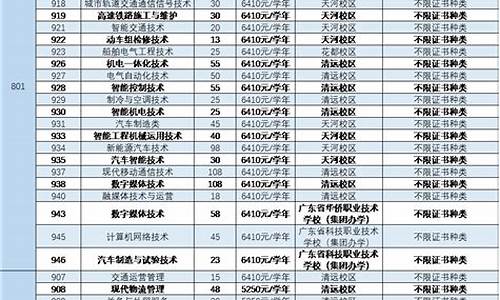 2014高考院校,2014年高考重点线