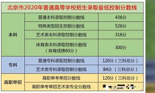 2015北京高考分数一分一段_2015北京高考分数