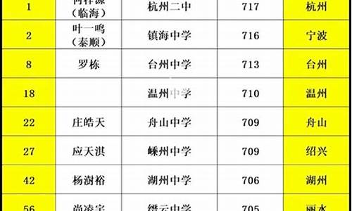 2015嘉兴高考状元_嘉兴高考第一名