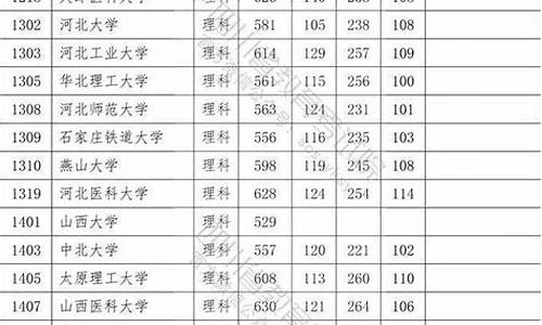 2015四川高考一分一段表文科,2015四川高考一分一段