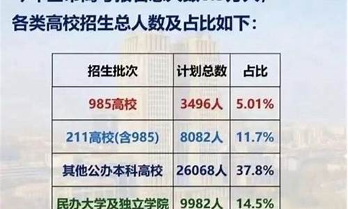 2015天津高考平均分_天津高考2015分数线