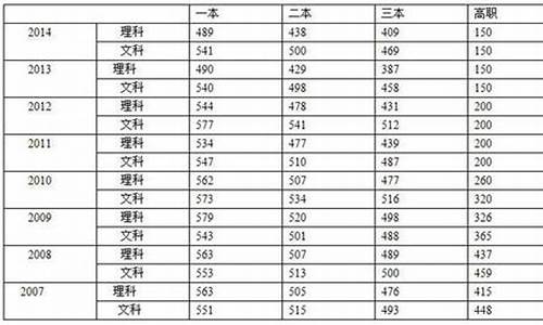 2015年安徽高考人数有多少-2015安徽高考达线人数