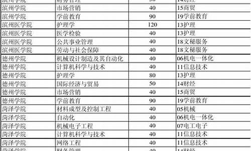 2015山东春季高考招生,2015山东春季高考语文试题