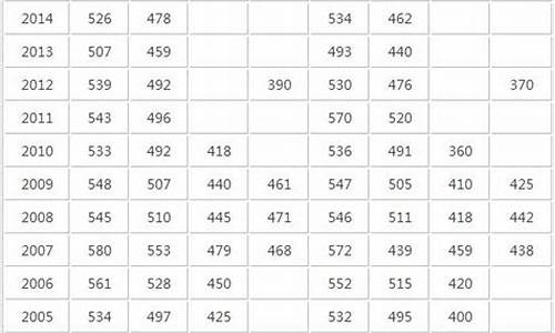 2015山西高考一分一段_2015山西高考一分一段表查询