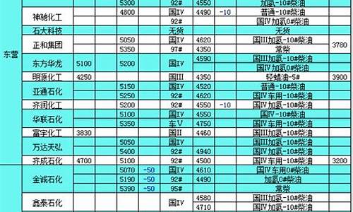 2015年柴油油价一览表_2015年12月柴油价格