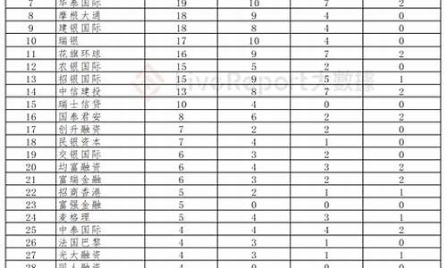 香港近十五天天气预报_2015年6月香港天气