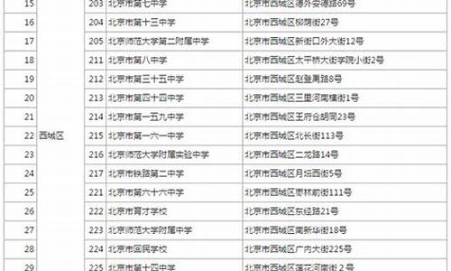 2015年北京高考人-2015年北京高考人大录取分数线