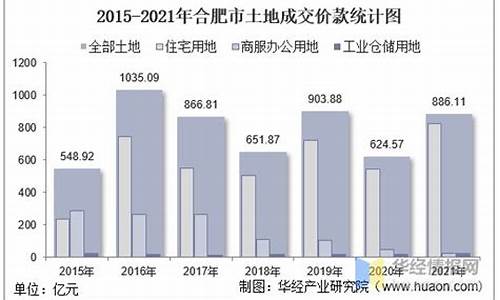 2015年合肥油价_2020年合肥油价