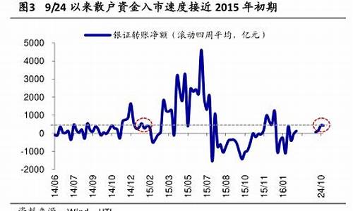 2015年基金价格查询_2015年基金价格查询