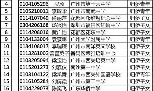 2015年广东高考成绩-2015年广东高考总分