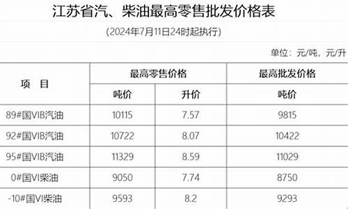 扬州油价格_2015年扬州油价