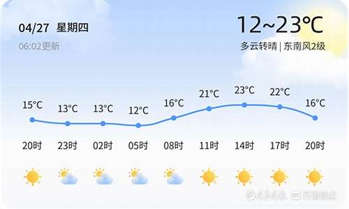 潍坊2020年天气记录查询_2015年潍坊天气预报