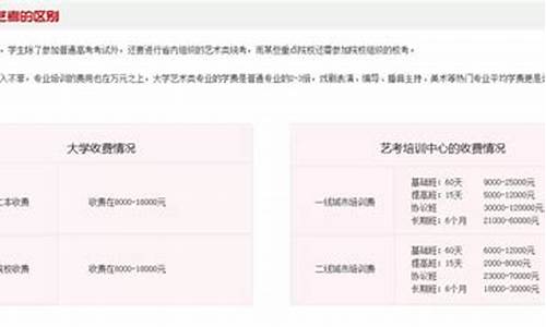 2015年艺考成绩查询-2015年艺术类高考