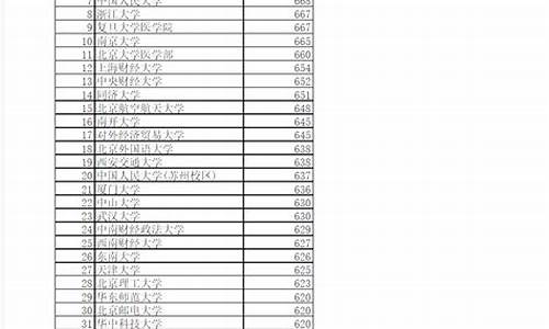 2015年黑龙江高考录取分数线表-2015年黑龙江高考录取