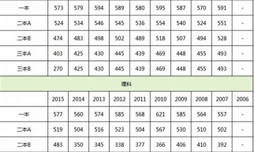 2015广东高考录取分数查询_2015广东高考录取分数