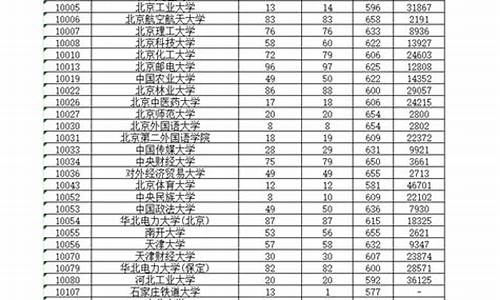 2015广东高考情况_2015广东高考考生人数