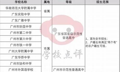 2020年高考成绩排行榜广州高中_2015广州高中高考排名