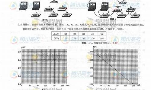 广西2015高考分数线公布,2015广西高考理综答案