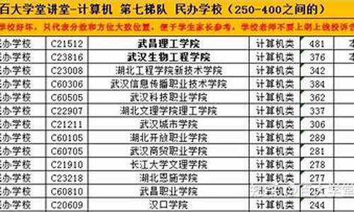 2015年技能高考试卷答案-2015技能高考分数线