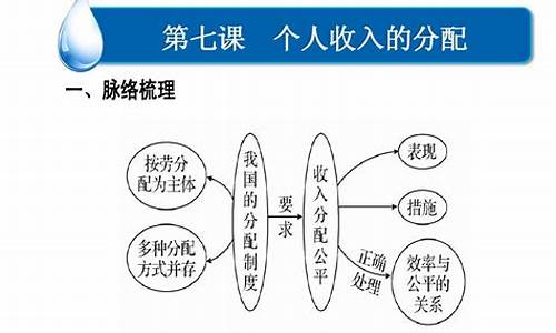 2015政治高考题全国一卷答案_2015政治高考新课标