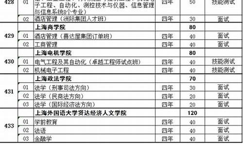 2015春季高考学前教育理论试题答案-2015春季高考