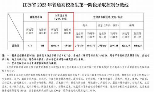 2014年江苏省体育高考评分标准,2015江苏体育高考