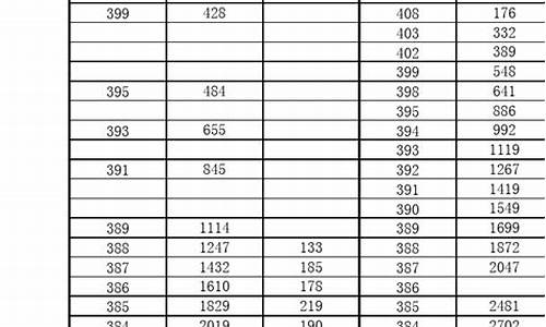 2015江苏省高考人数统计_2015江苏省高考人数