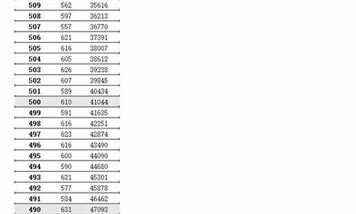 2015江苏高考一分,2015江苏高考一分一段表查询