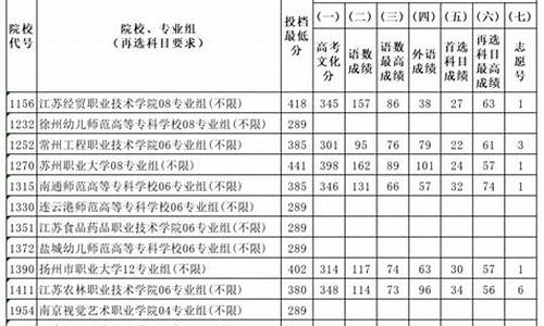 2020江苏高考体育_2015江苏高考体育