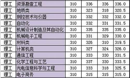 2015江苏高考分数线本三_2015江苏高考的分数线