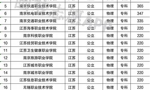 2015江苏高考等级划分及分数-2015江苏高考等级划分